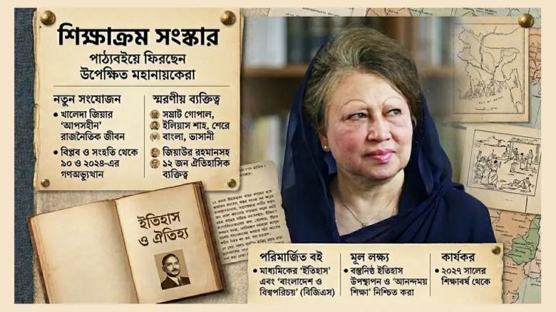 পাঠ্যবইয়ে যুক্ত হচ্ছে খালেদা জিয়ার ‘আপসহীন’ রাজনৈতিক অধ্যায়